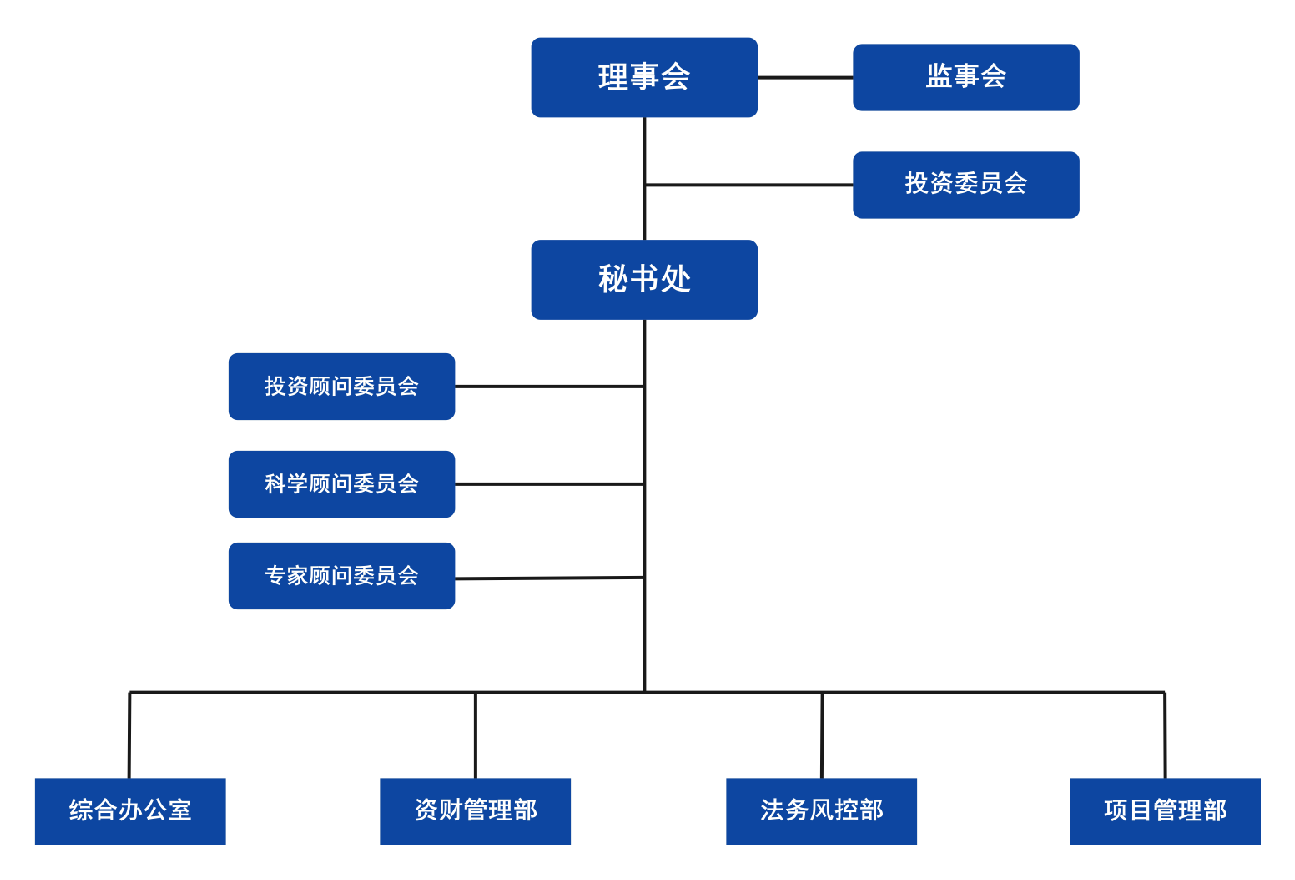 组织架构图.png